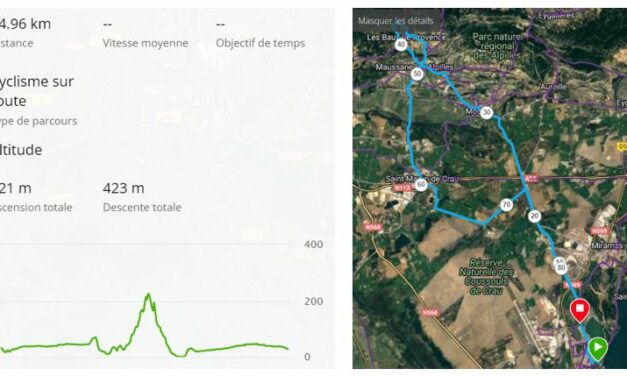 Parcours Dimanche 11 Décembre 2022