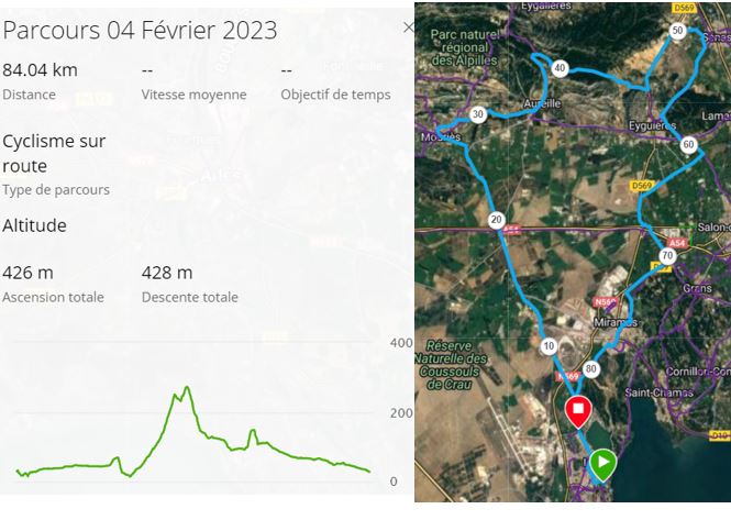 Parcours Samedi 04 Février 2023