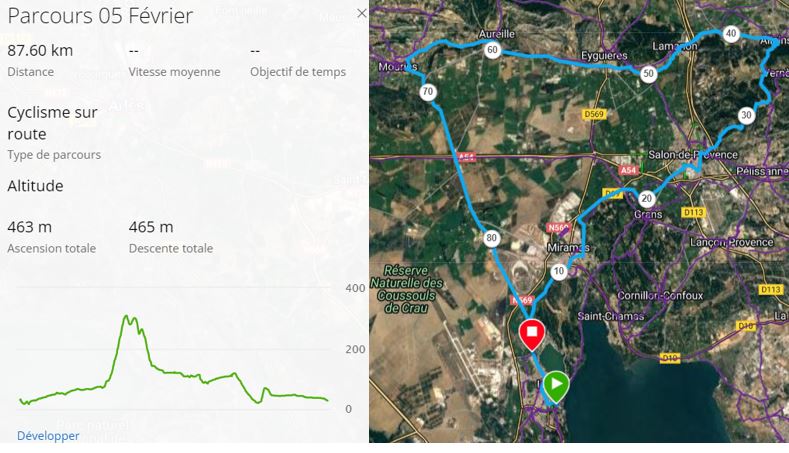 Parcours Dimanche 05 Février 2023