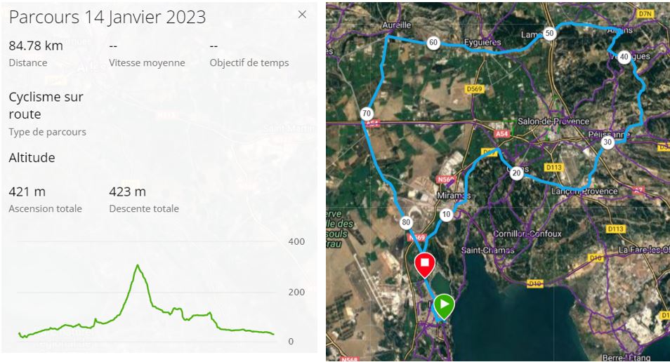 Parcours Samedi 14 Janvier 2023