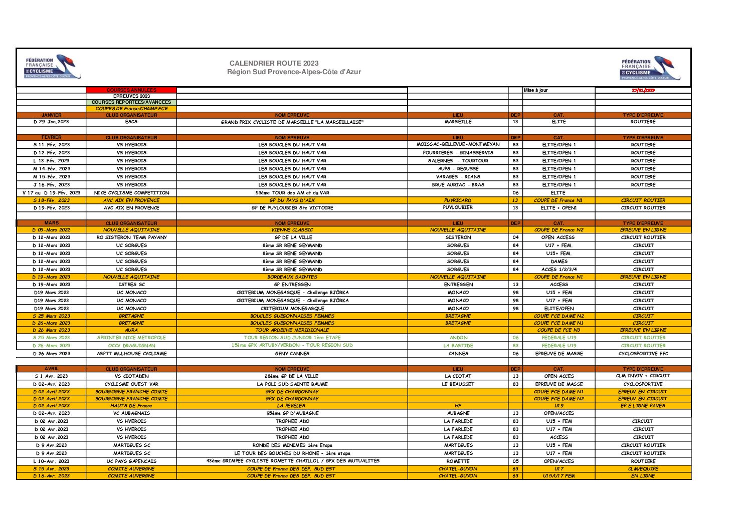 Calendrier  Course FFC PACA 2023