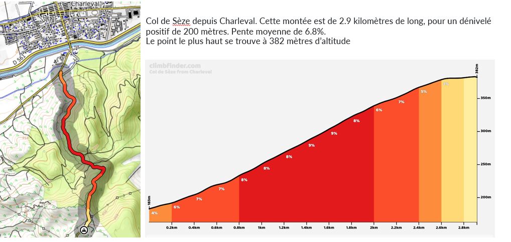 Parcours Lundi 01 Mai 2023